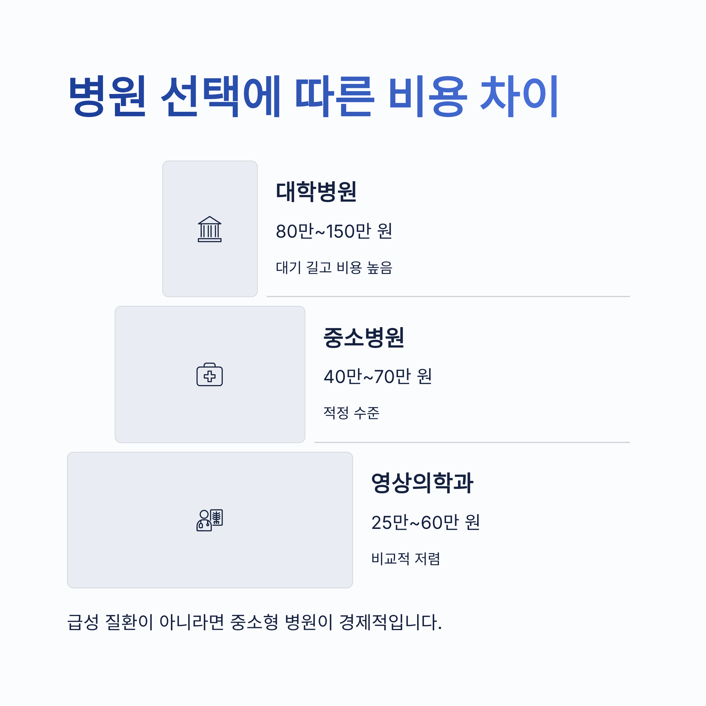 mri 비용 총정리|부위별 평균 금액·건강보험 적용 여부·비용 아끼는 꿀팁