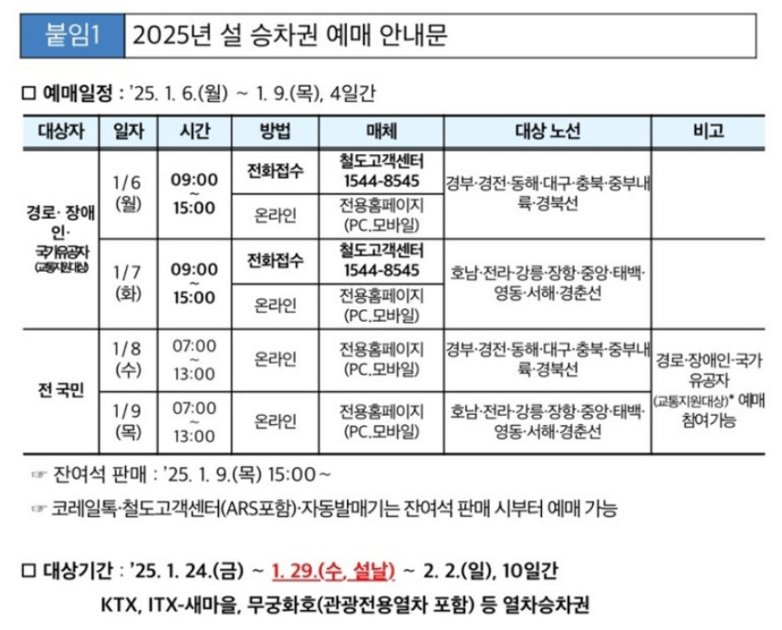 2025 설날 ktx 코레일 기차 예매일정 예매방법 결제이벤트
