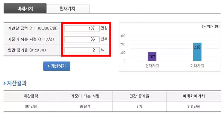 국민연금-예상수령액-조회-수령나이-예상수령액-높이는-방법