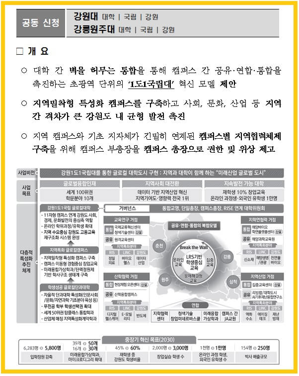 글로컬대학-사업추진-예비지정-강원강릉대