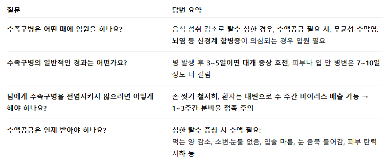 자주하는 질문과 답변