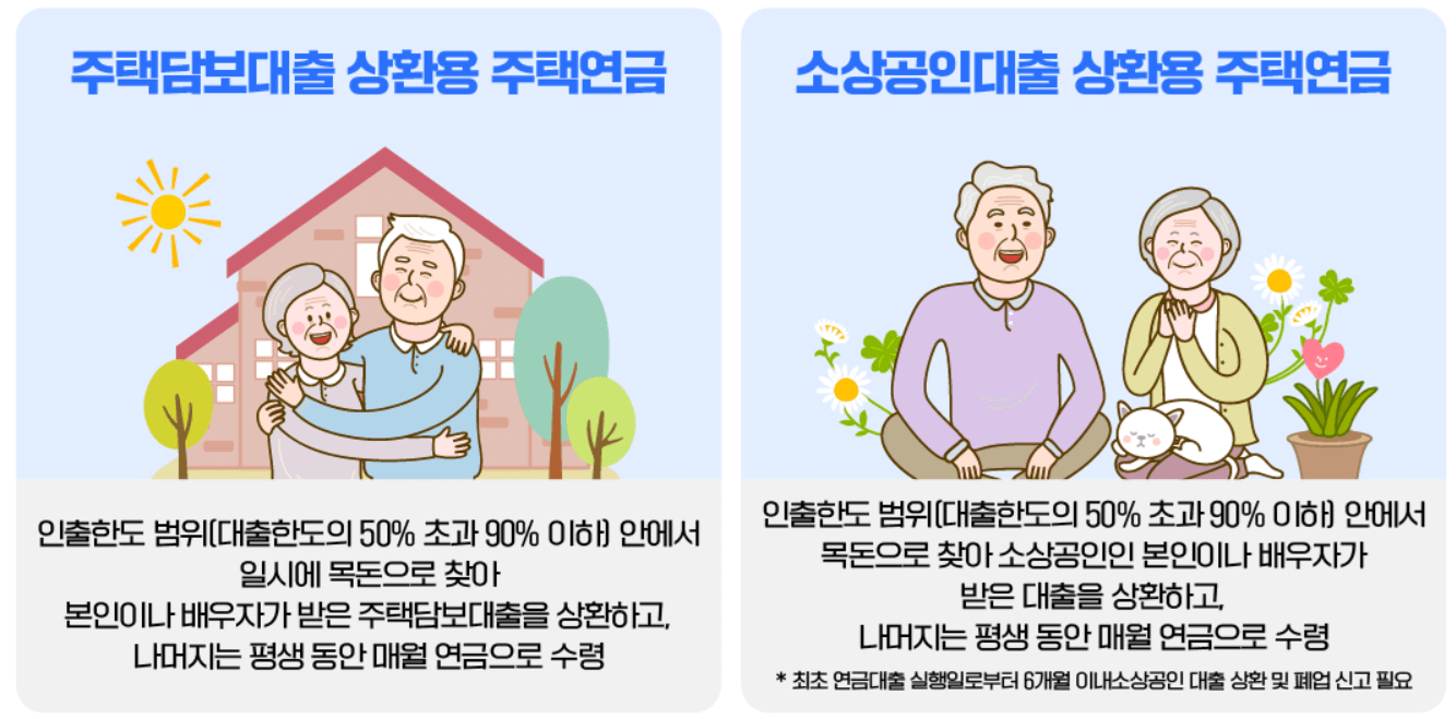 주택연금 신청 자격