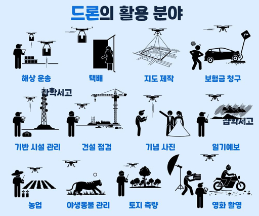 드론학과 자격증과 취업 방법 