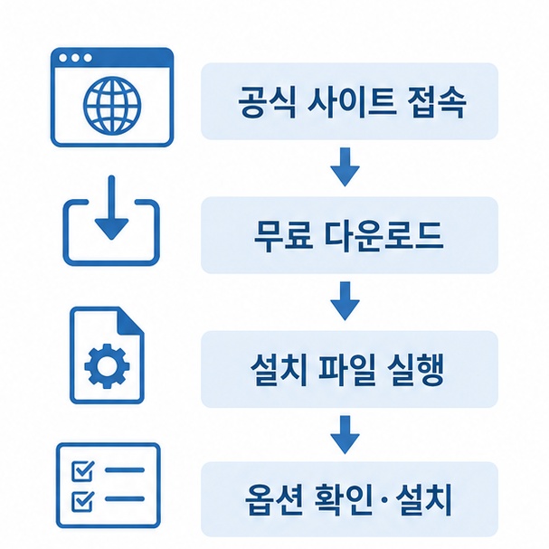 곰플레이어 설치 순서 정리