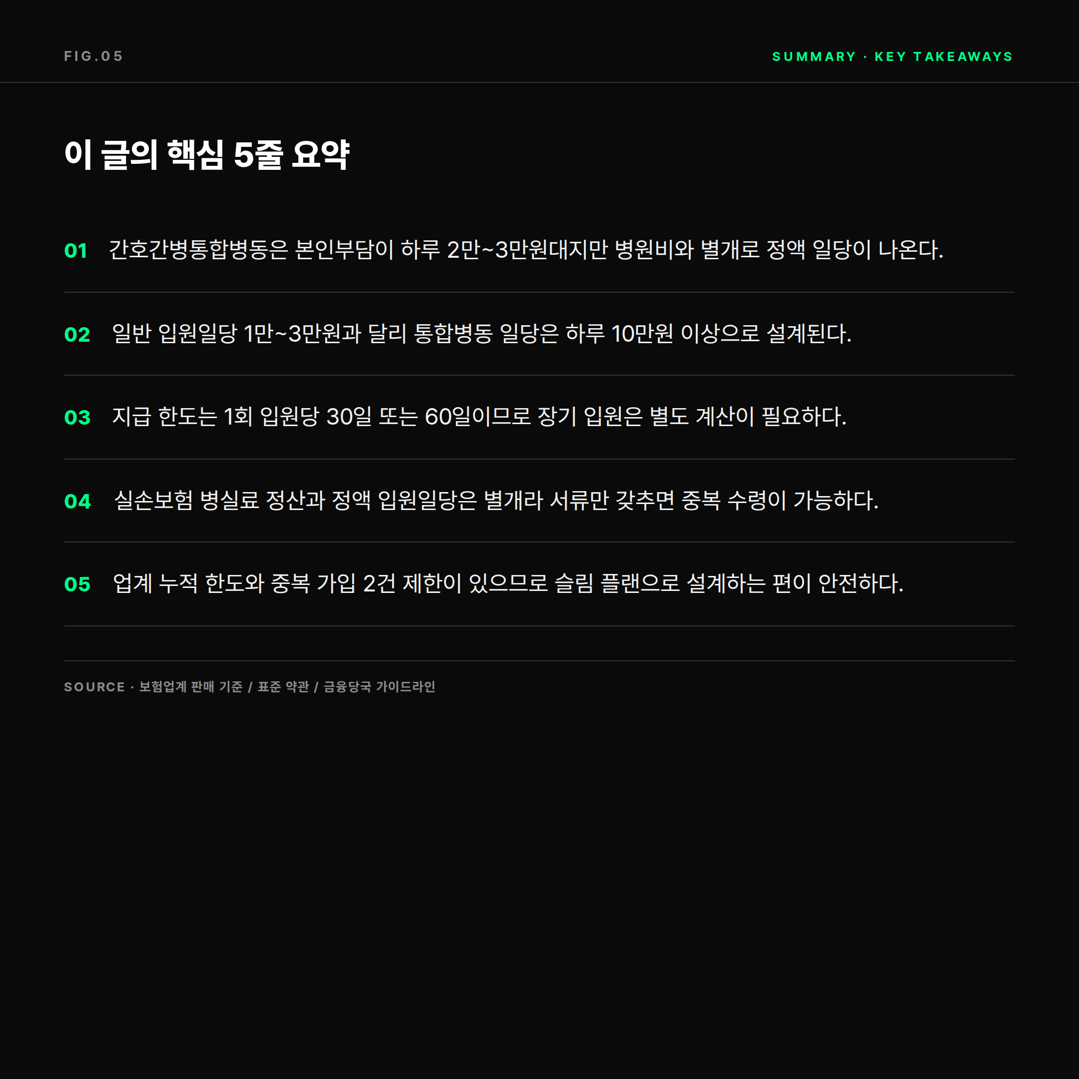 간호간병통합서비스 입원일당 특약 보장 한도 핵심 요약 카드