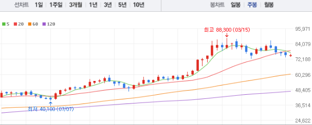 메리츠금융지주 주가전망 목표주가 배당금