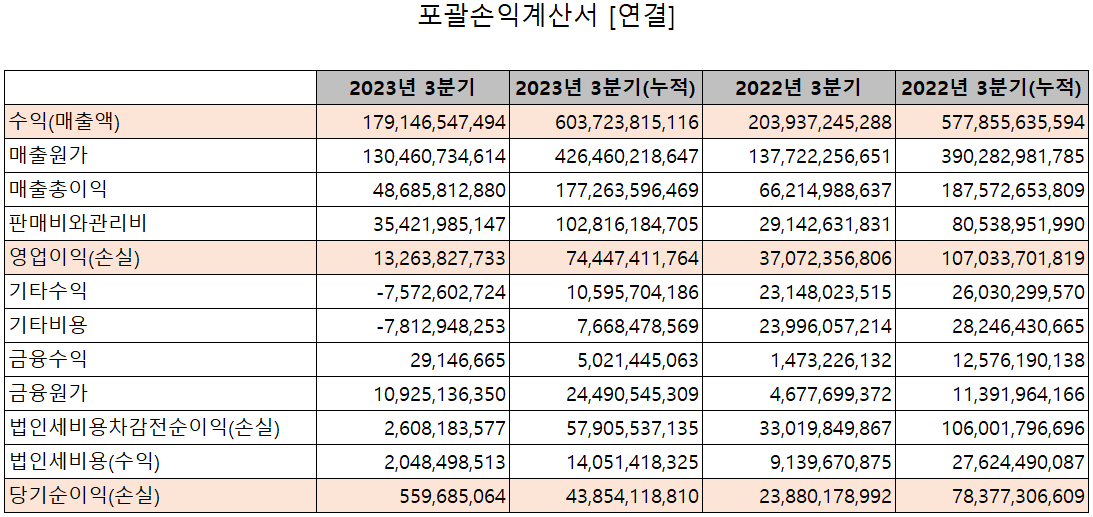 원익QnC - 손익계산서