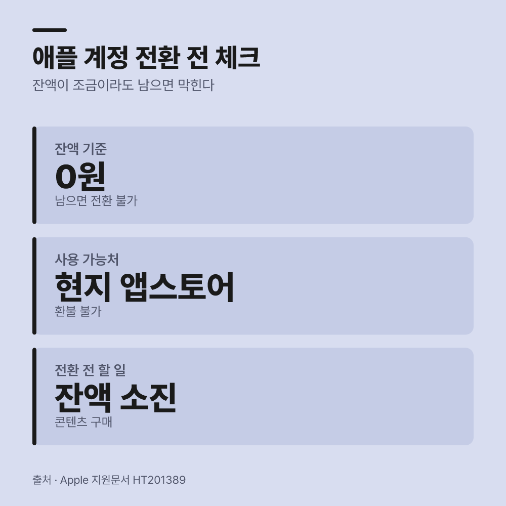 4. 애플 계정의 남은 잔액을 모두 차감합니다
