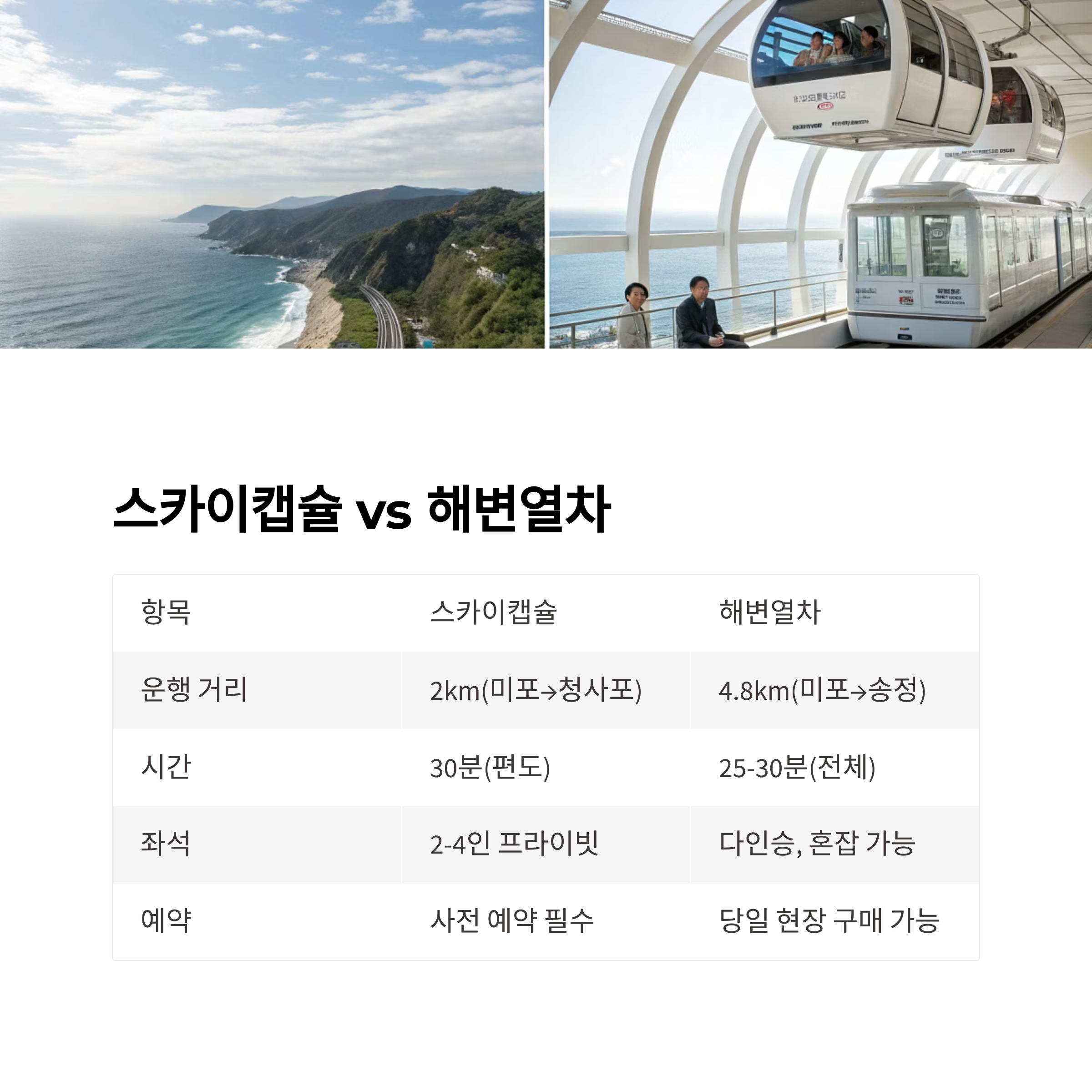 해운대 블루라인파크 스카이캡슐