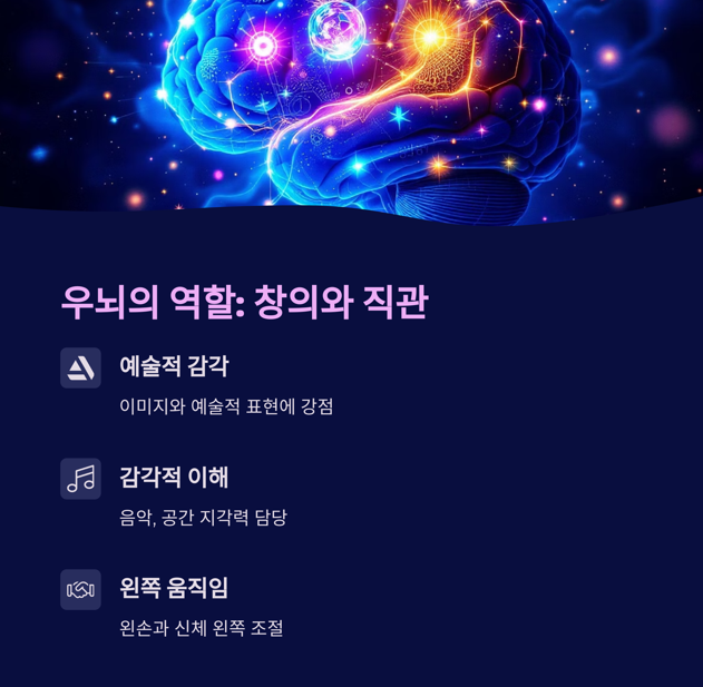우뇌의 역활 : 창의와 직관
