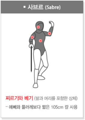 펜싱의 역사&amp;#44; 유래 그리고 종주국