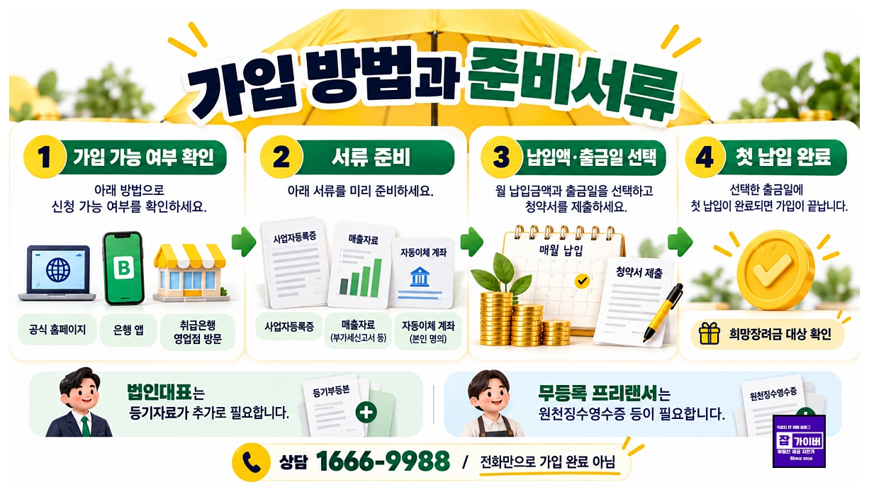 노란우산공제 가입방법 사업자등록증 매출자료 자동이체 계좌와 첫 납입 순서