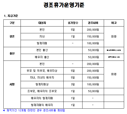 경조금 지급 규정