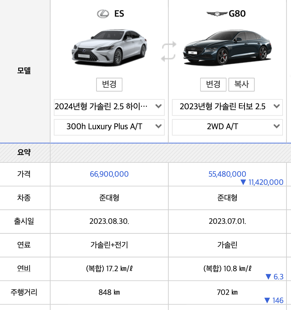 2024 렉서스 ES ES300h 실구매가 풀체인지 하이브리드(+개인적인 견해)