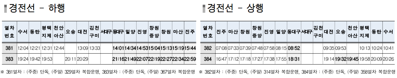 수서역 SRT 경전선 상행하행 열차 시간표 크게보기 다운로드