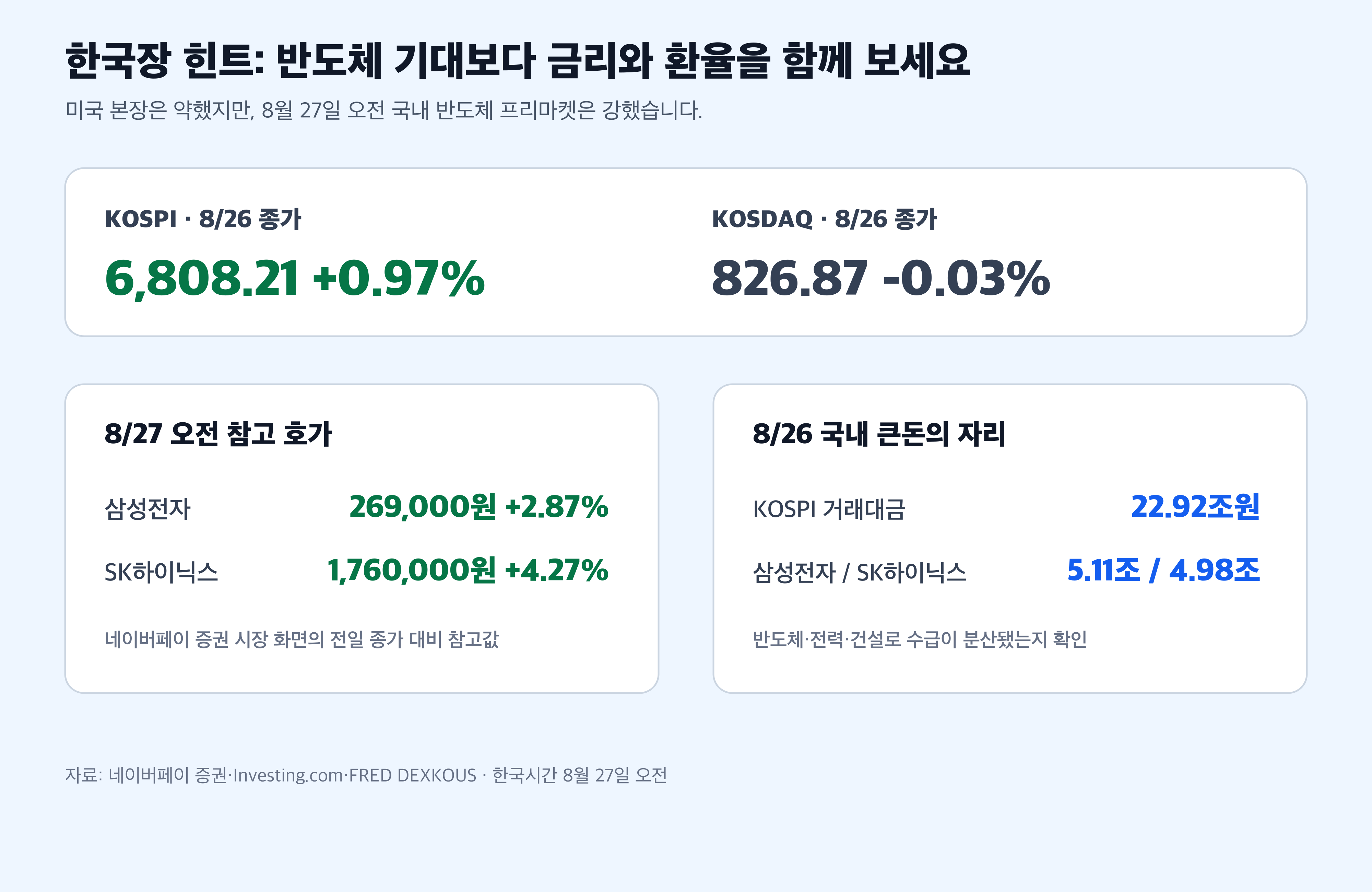 한국장 코스피 삼성전자 SK하이닉스 거래대금 원달러 환율 경제 뉴스 분석