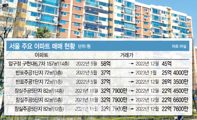 성수1구역 자이 GS건설 프로젝트