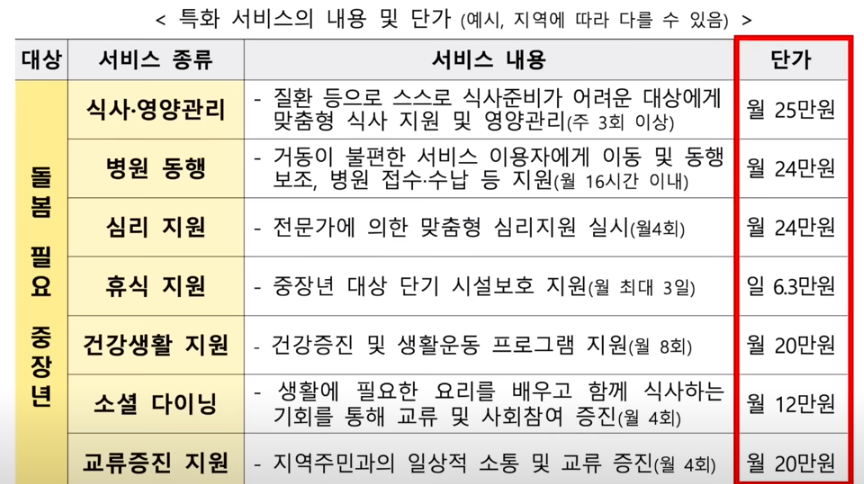 특화서비스