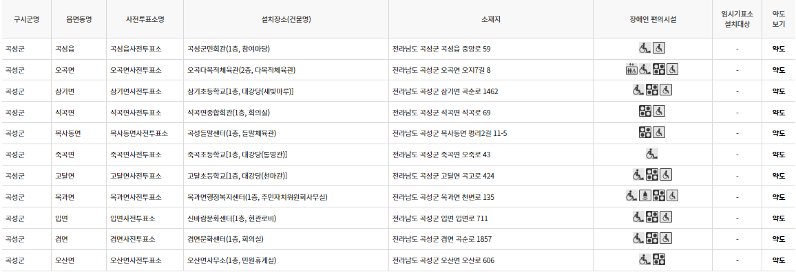 곡성군 대통령선거 사전투표 투표장소 투표소 위치 투표 방법