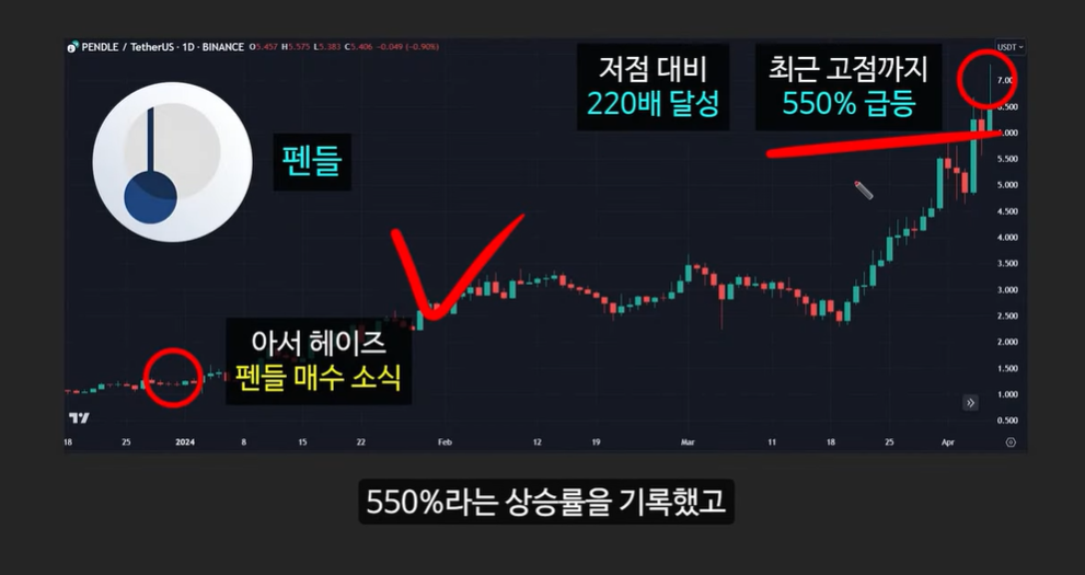 비트코인 예언의 신 아서 헤이즈가 전략 고문으로 참여한 드리프트 코인, 7월에 100배 급등?