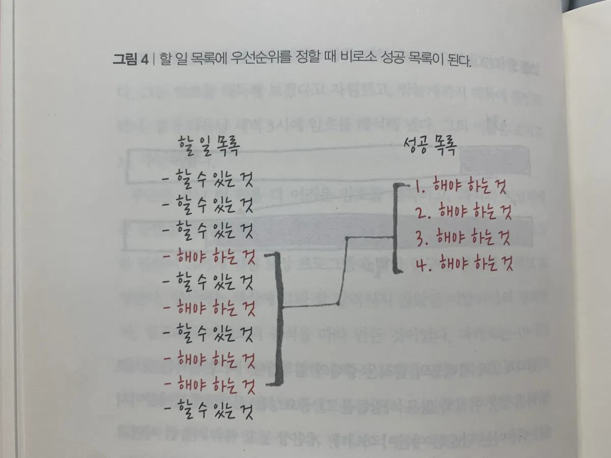 할일목록과-성공목록을-적어놓은-원씽책-일부