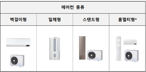 으뜸효율 가전 환급사업 및 신청방법