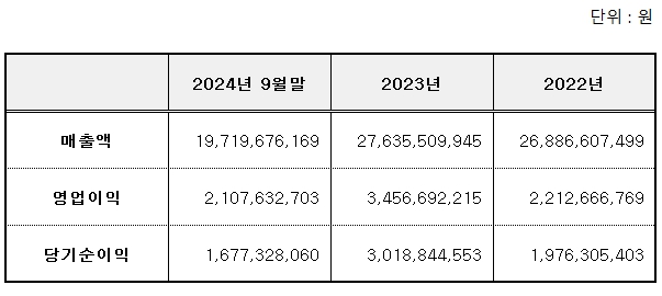 위너스 공모주