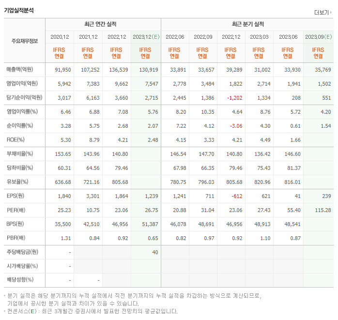 한화솔루션_실적자료