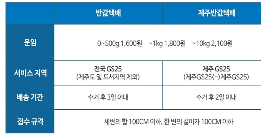 gs25 편의점 택배 예약