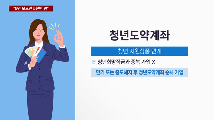 2023.청년도약계좌.총정리.가입조건.가입대상.신청기간.금리.가입시기