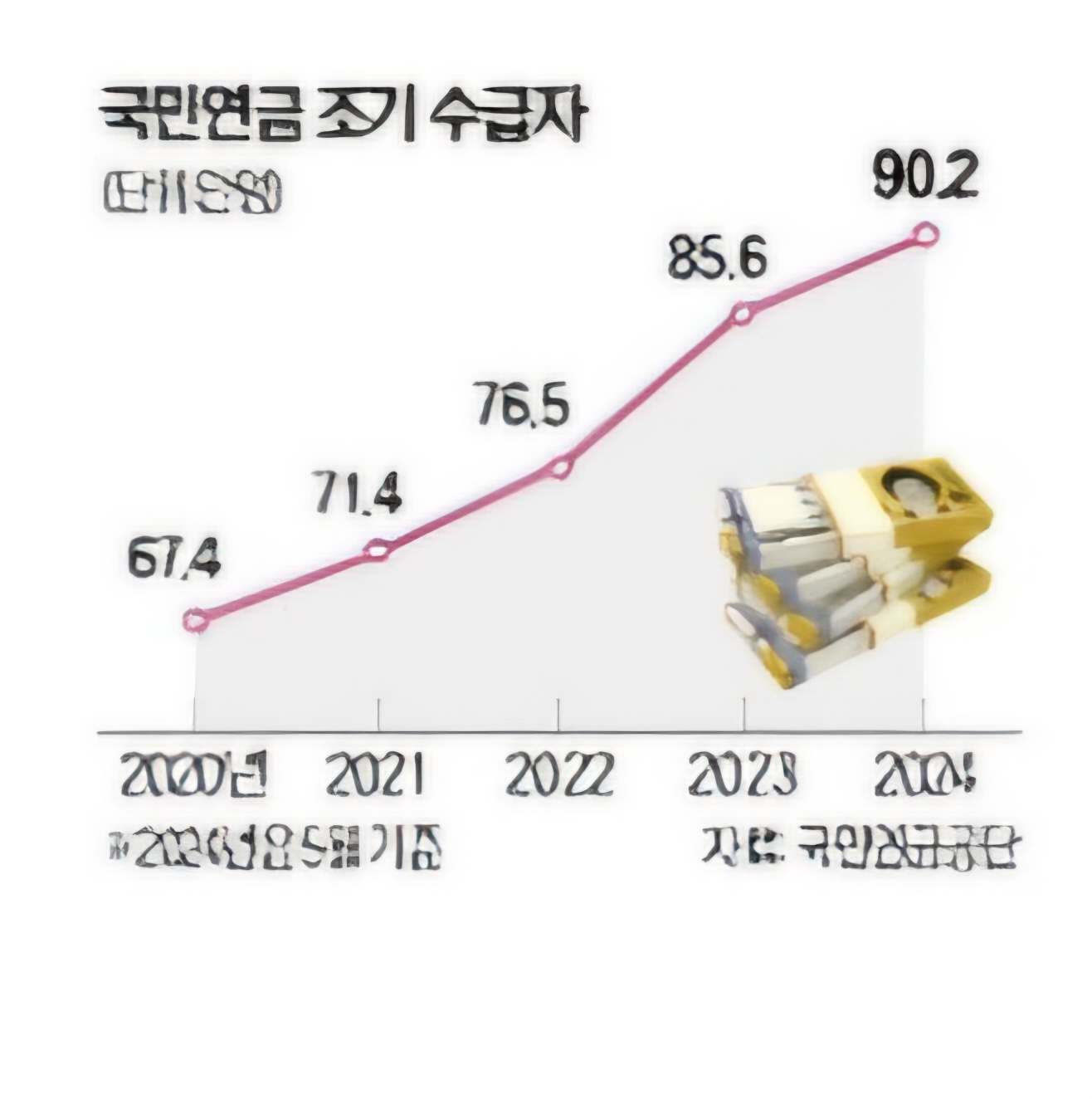 주택연금 수령액 계산, 신청방법