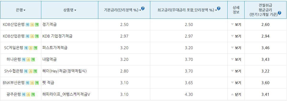 단기 6개월 이상 적금(금융) 상품