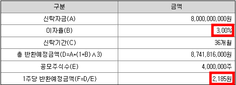 한국스팩 12호 청약정보