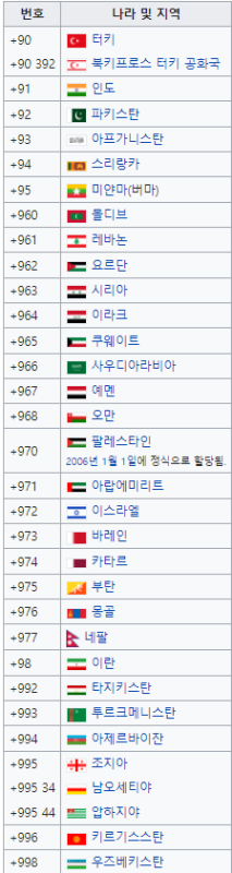 서아시아-중동국가-남아시아-번호