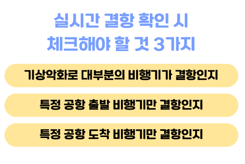 비행기-결항-대처법-대처방법-항공기-지연-보상-환불-예약-변경-취소-고객센터