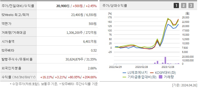 LS에코에너지_주가_및_희토류_관련_전망_분석