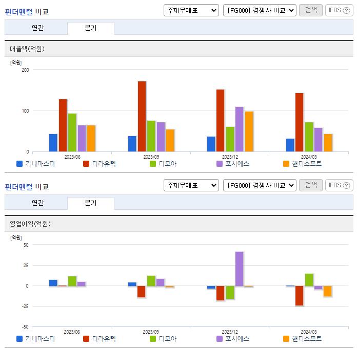 키네마스터_업종분석