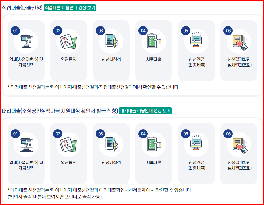 소상공인정책자금-신청방법