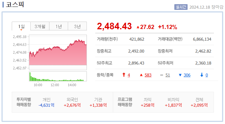 코스피 지수 차트 /네이버자료