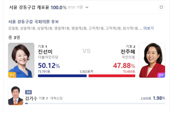 전주혜 국회의원 프로필