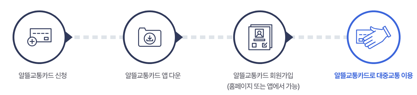 마일리지 적립방법