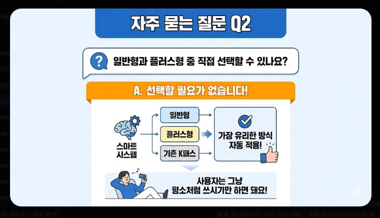 2026 모두의 카드 k패스 발급(기준, 사례, 계산)(+FAQ)
