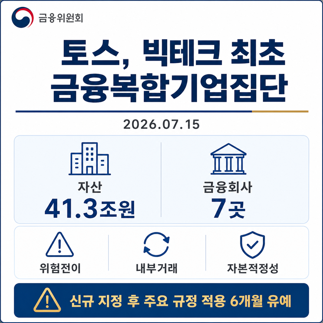토스그룹 신규 지정의 공식 근거와 핵심 수치