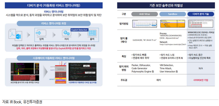 디버거 분석