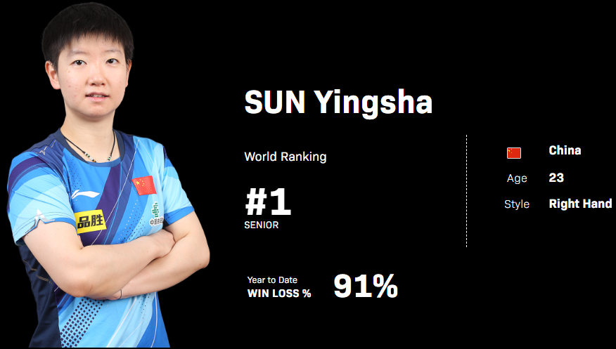 탁구 여자 세계 랭킹, 순위, WTT, 탁구 신동 신유빈