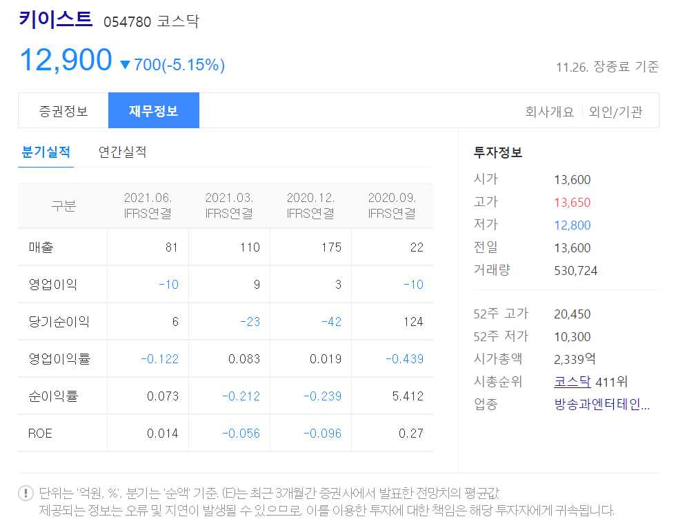 넷플릭스 관련주 정리