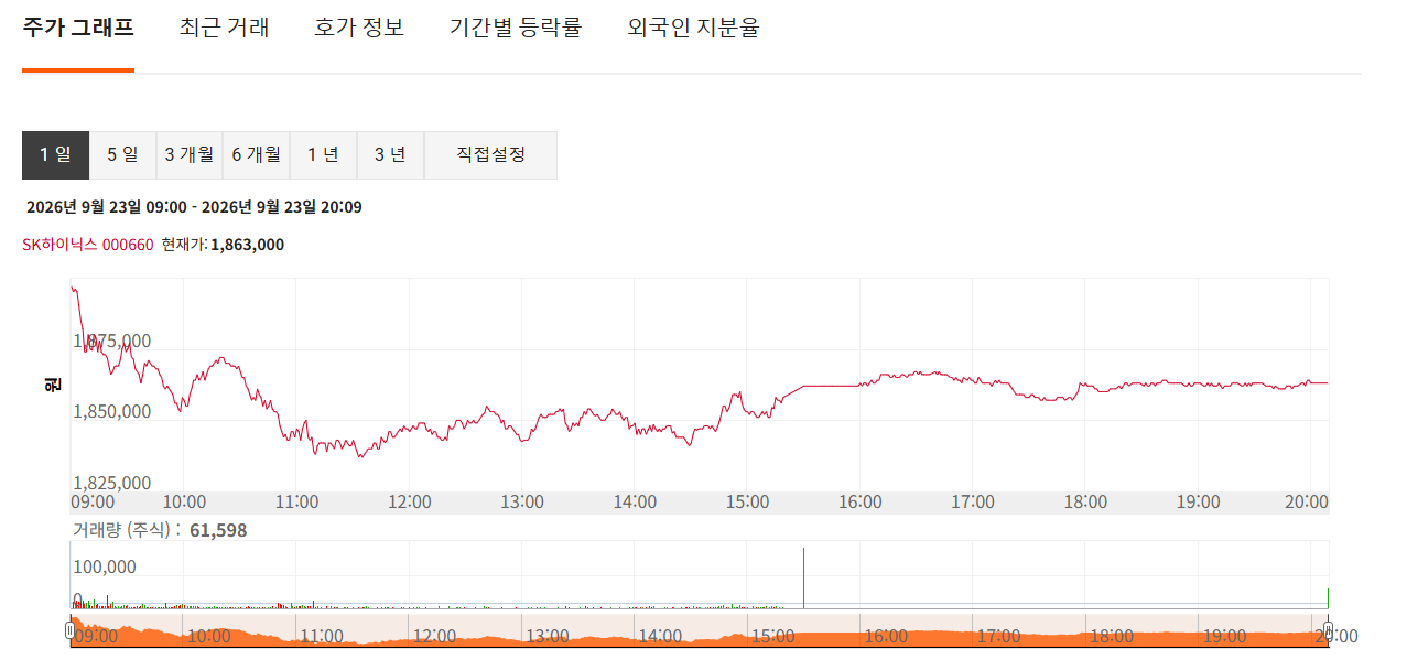 sk하이닉스 배당금 지급일