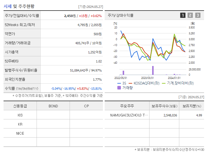3S_기업개요