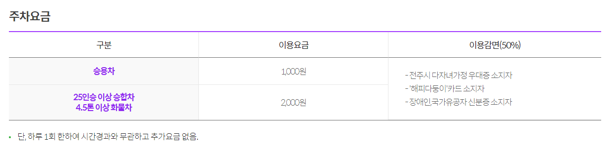 전주동물원 주차요금