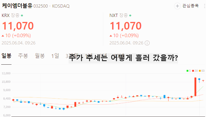 6G 관련주 대장주 테마주 TOP7 : 삼성전자